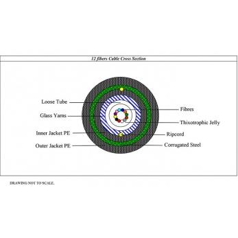 Fiber Optic Cable – Opti Plus – Steel Armoured – Multi Mode – 12Core